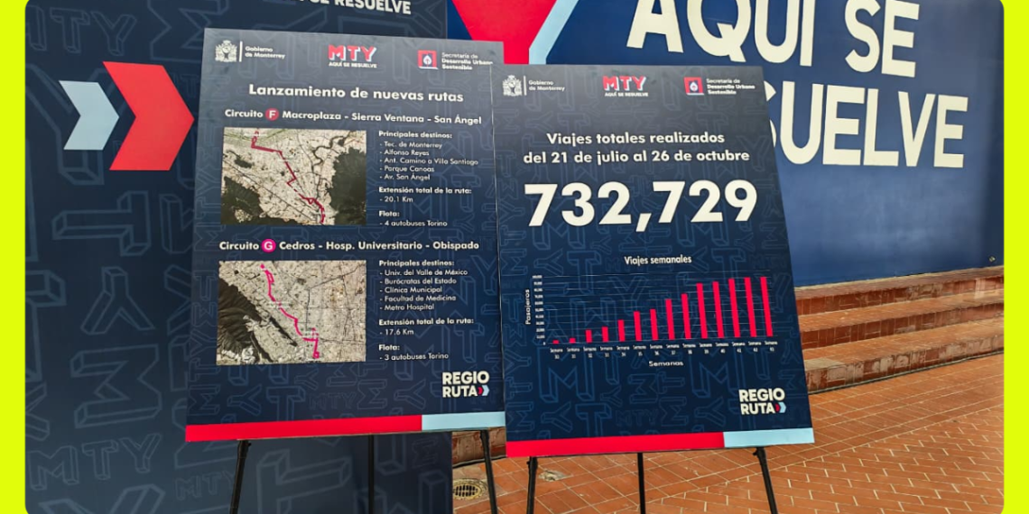 expanden la regio ruta