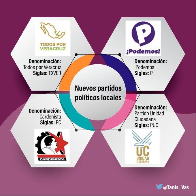 Nuevos partidos políticos emergentes en las elecciones 2027